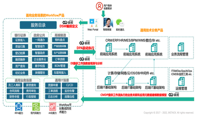 精鯤科技完成B1輪融資，以工作流+薪酬管理雙引擎對(duì)標(biāo)ServiceNow，開(kāi)拓中國(guó)本土市場(chǎng)