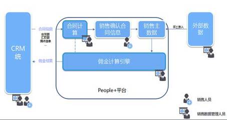 “智”算傭金，化解銷(xiāo)售薪酬管理難題