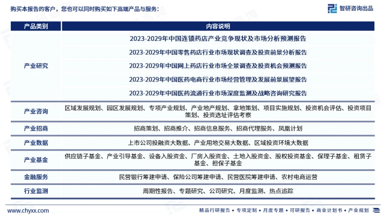 一文洞悉2023年中國藥店行業市場現狀及未來發展趨勢